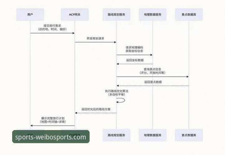 伟博体育平台高效使用指南：从新手到高手的完整路径