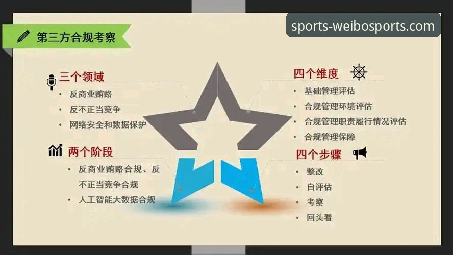 伟博体育安全吗 3大维度解析伟博体育安全吗:创新技术与合规保障的深度探索