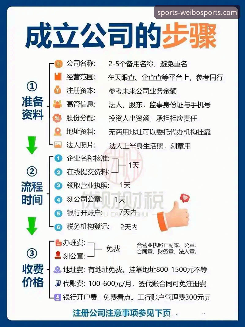 2026伟博怎么注册详解：从入门到精通的完整操作指南